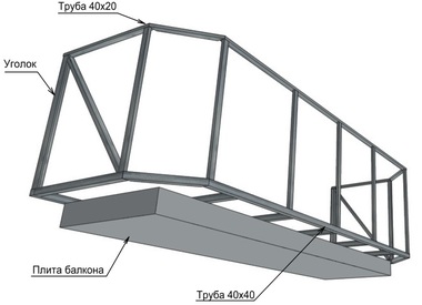 Сварная конструкция шестиугольного балкона